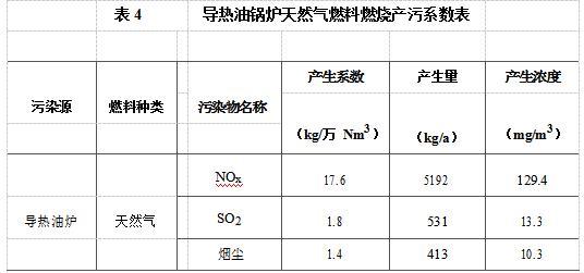 廢油凈化基礎(chǔ)油循環(huán)綜合利用項目工藝《環(huán)境影響報告會》