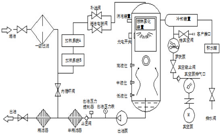 真空濾油機流程