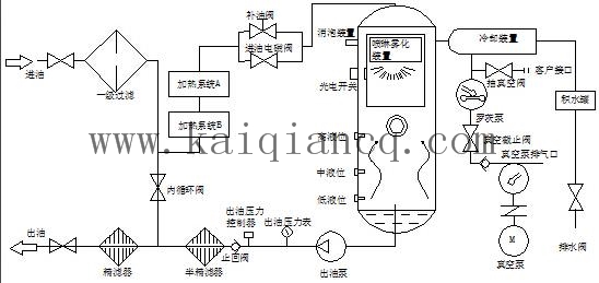 濾油機(jī)流程