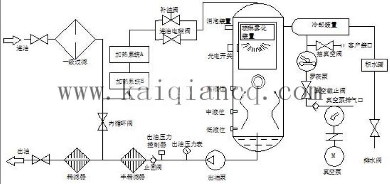 濾油機過濾原理